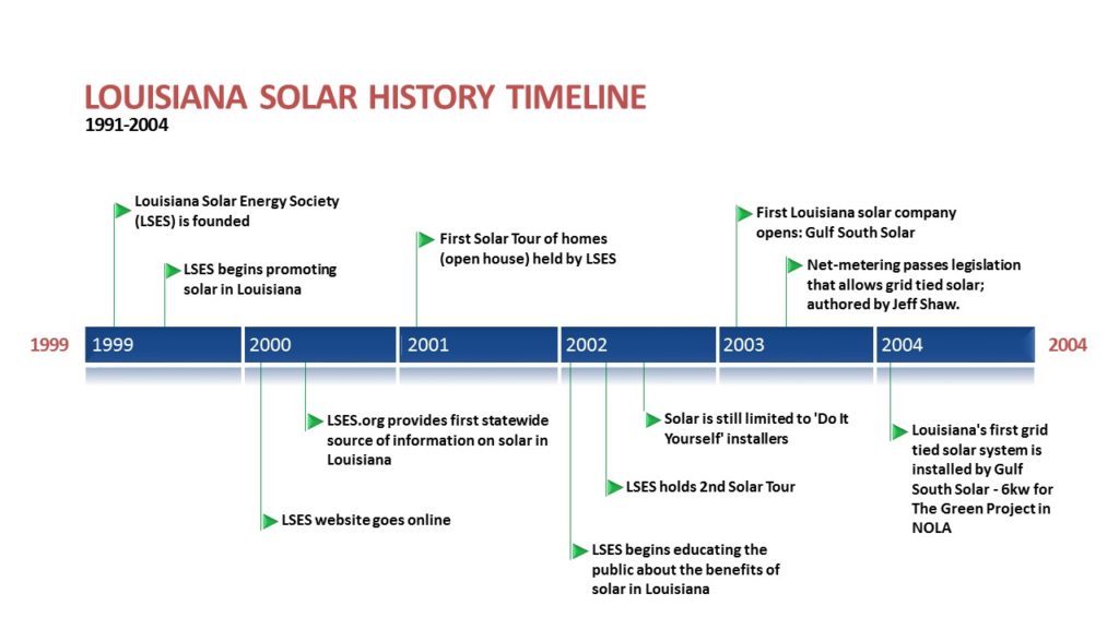 the-history-of-solar-in-louisiana-www-gulfsouthsolar